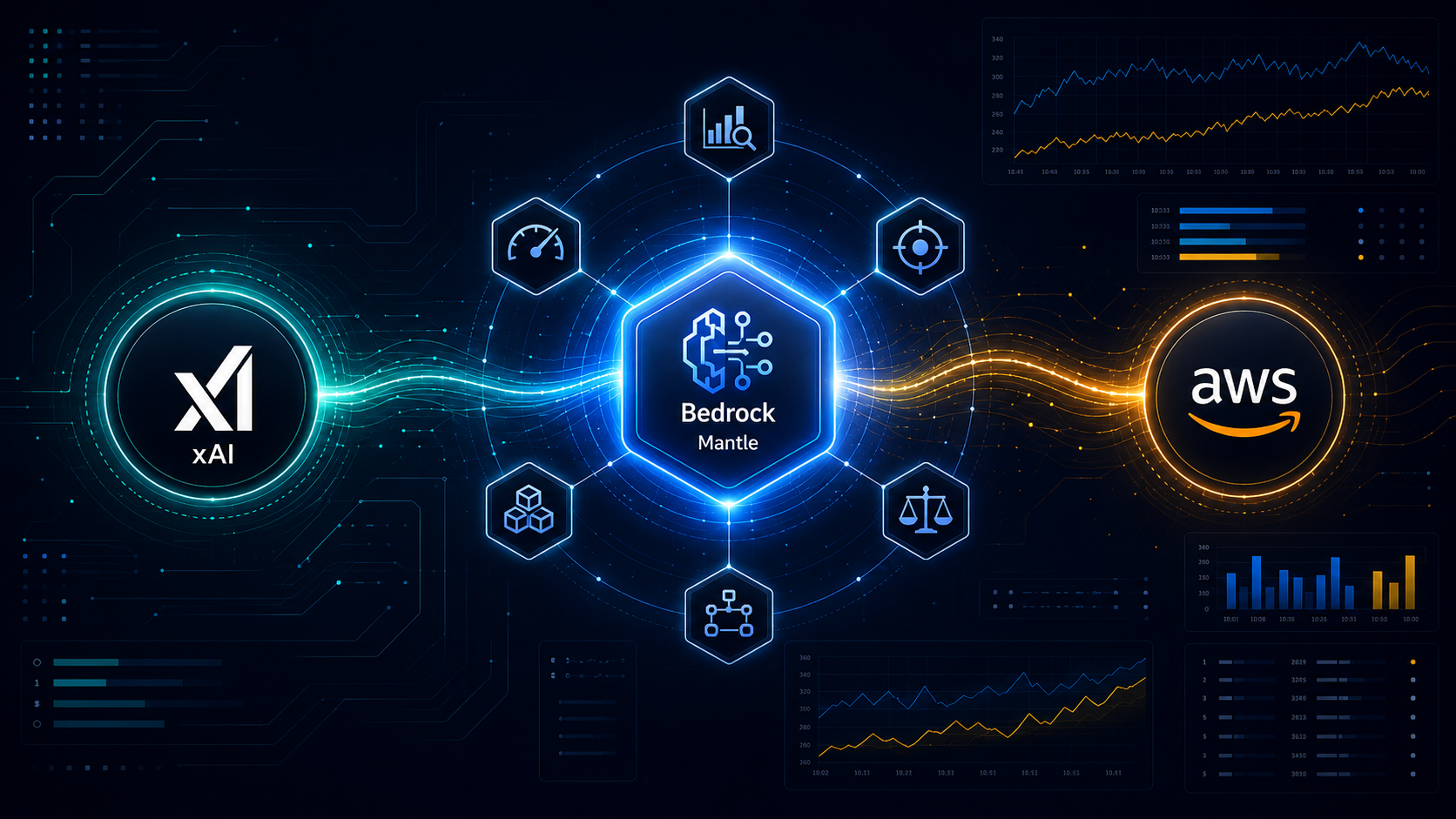 Grok 4.3 benchmark illustration showing AWS Bedrock Mantle and xAI API paths with accuracy, latency, cost, and reliability signals.