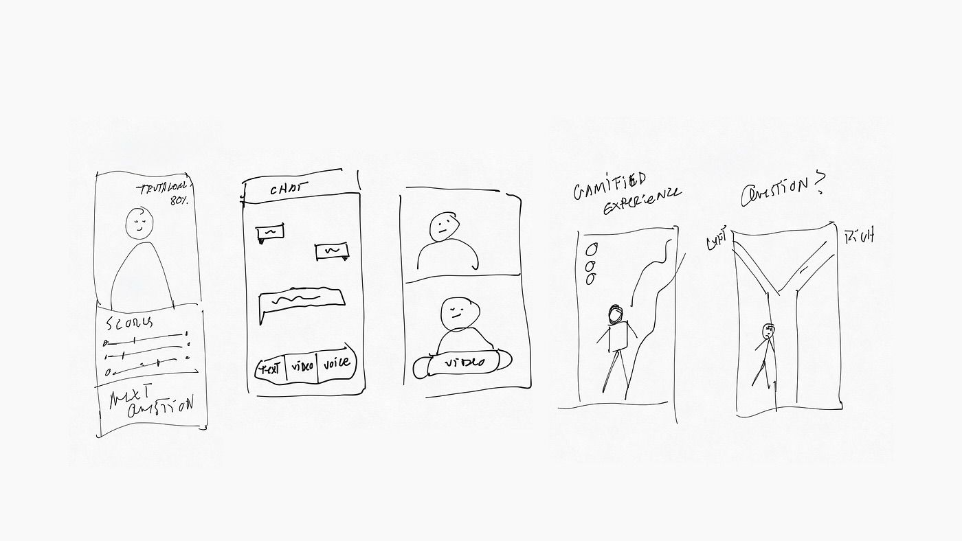 Hand-drawn design sprint sketches for a product experience, including dashboards, chat, and gamified interactions.