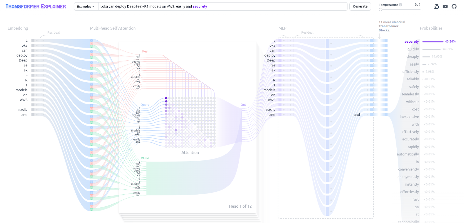 Diagram sourced via poloclub.github